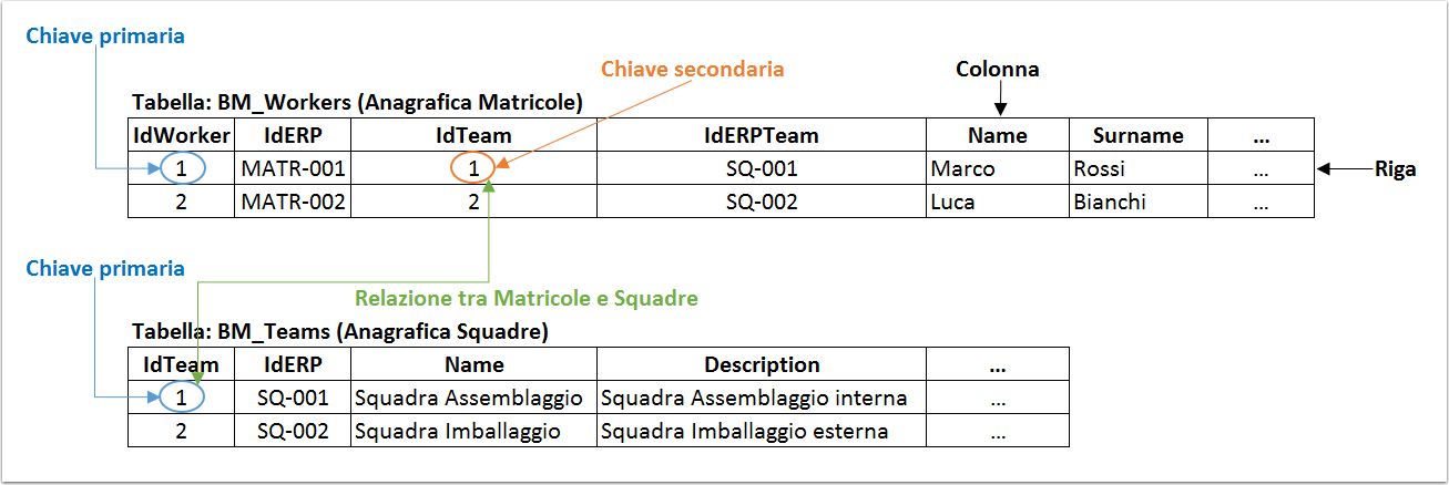 Schema-relazione-tabelle.png